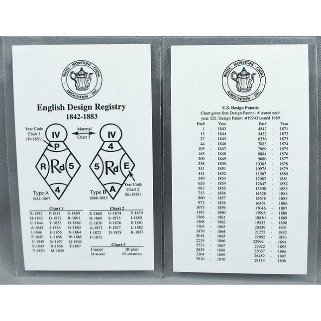 Pocket Guides to English Design and U.S. Design Patent Years