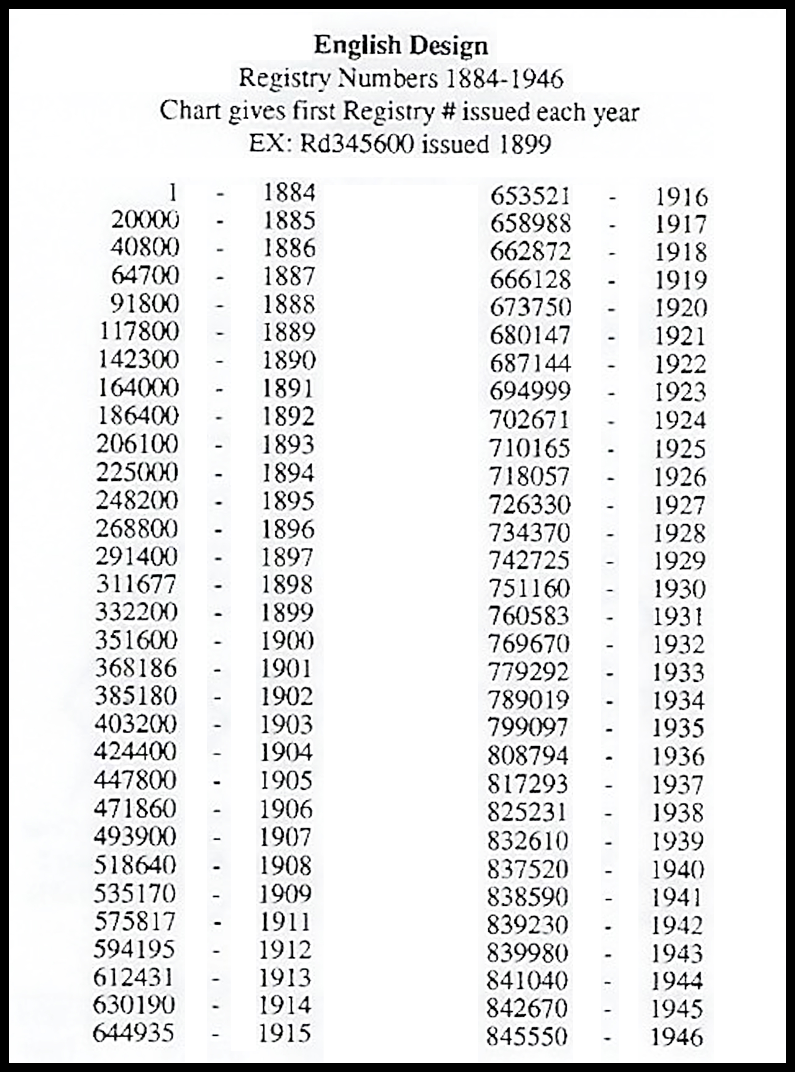 Registry Number Markings for White Ironstone China